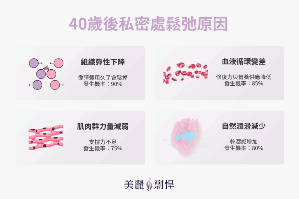 40歲後私密處鬆弛的原因